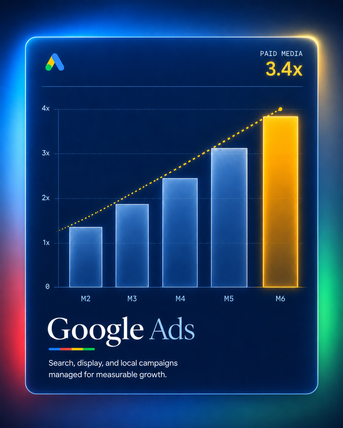Google Ads — Paid Media